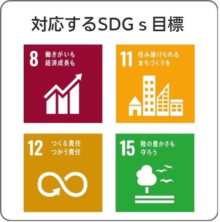 アップサイクルメモ帳プロジェクトが対応するSDGs目標一覧：働きがいも経済成長も、住み続けられるまちづくりを、つくる責任つかう責任、陸の豊かさも守ろう